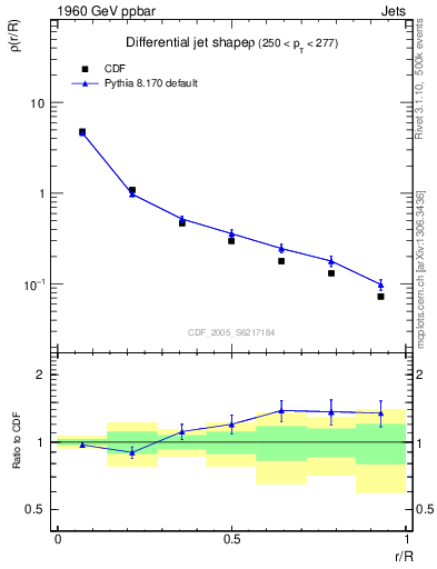 Plot of js_diff in 1960 GeV ppbar collisions