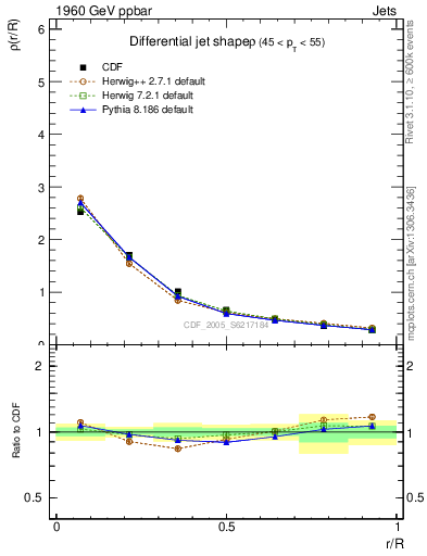 Plot of js_diff in 1960 GeV ppbar collisions