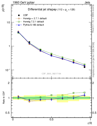 Plot of js_diff in 1960 GeV ppbar collisions