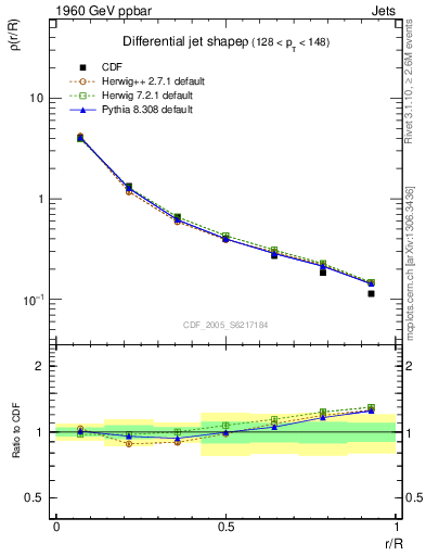 Plot of js_diff in 1960 GeV ppbar collisions