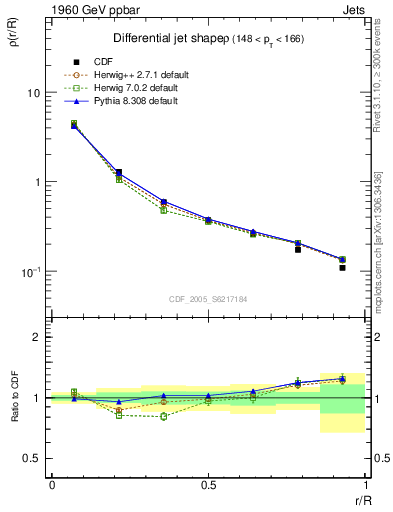 Plot of js_diff in 1960 GeV ppbar collisions