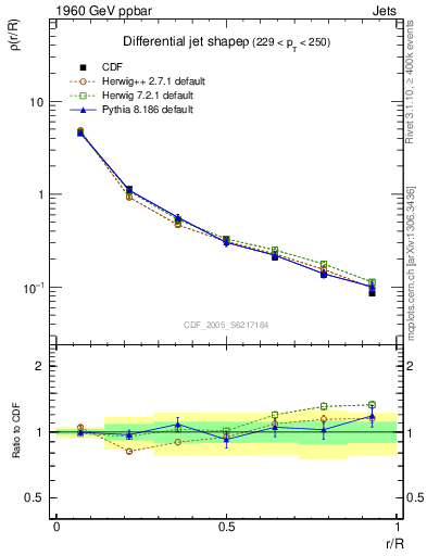 Plot of js_diff in 1960 GeV ppbar collisions