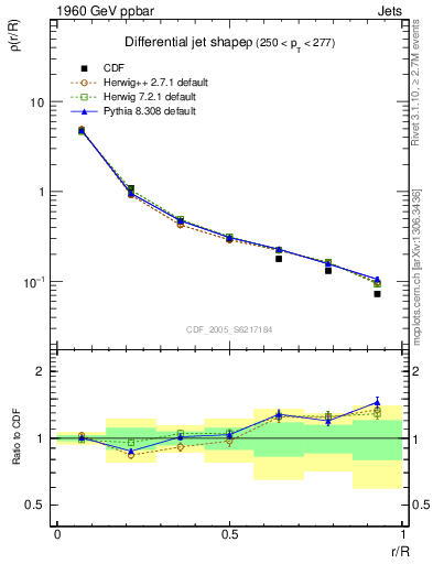 Plot of js_diff in 1960 GeV ppbar collisions