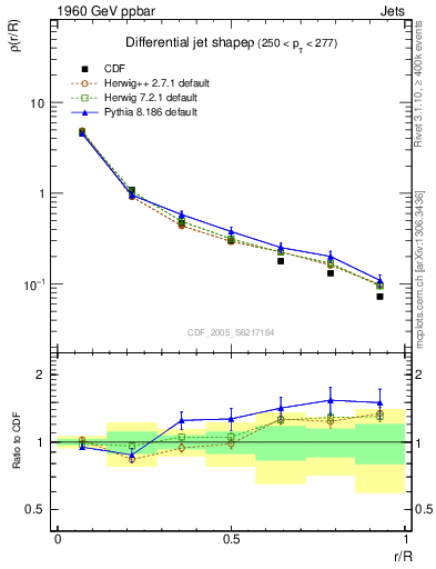 Plot of js_diff in 1960 GeV ppbar collisions