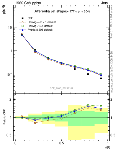 Plot of js_diff in 1960 GeV ppbar collisions