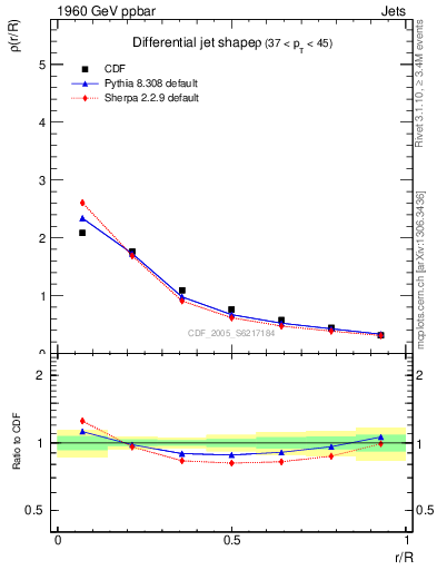 Plot of js_diff in 1960 GeV ppbar collisions