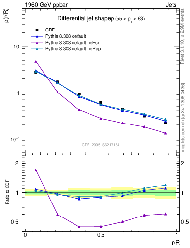 Plot of js_diff in 1960 GeV ppbar collisions