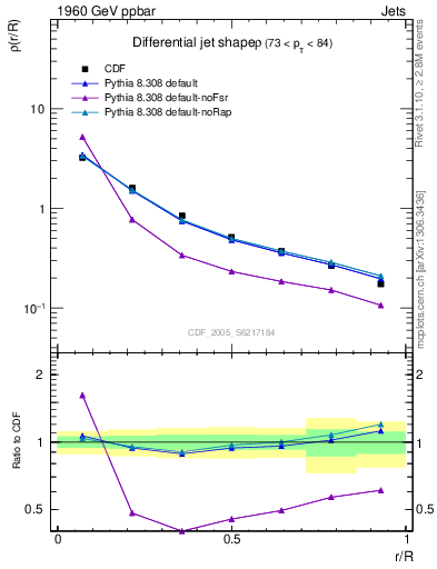 Plot of js_diff in 1960 GeV ppbar collisions