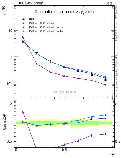 Plot of js_diff in 1960 GeV ppbar collisions