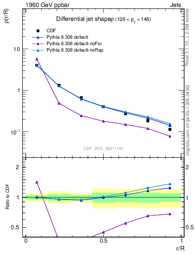 Plot of js_diff in 1960 GeV ppbar collisions