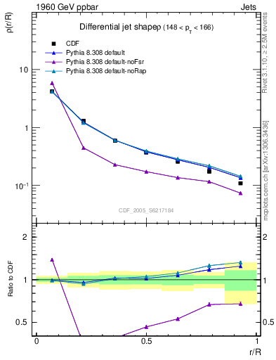 Plot of js_diff in 1960 GeV ppbar collisions