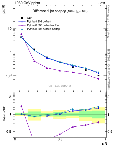 Plot of js_diff in 1960 GeV ppbar collisions