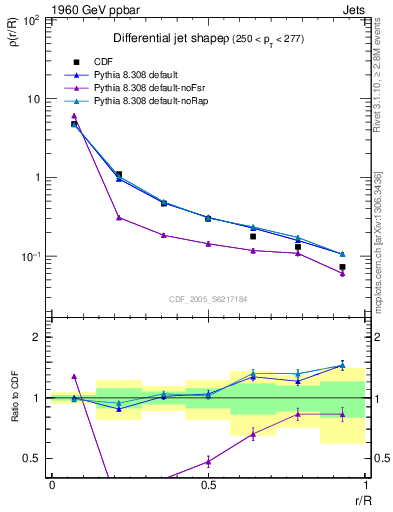 Plot of js_diff in 1960 GeV ppbar collisions