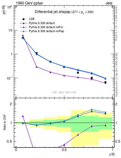 Plot of js_diff in 1960 GeV ppbar collisions