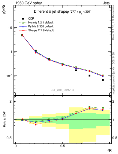 Plot of js_diff in 1960 GeV ppbar collisions