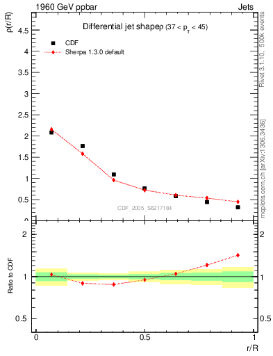 Plot of js_diff in 1960 GeV ppbar collisions