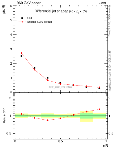 Plot of js_diff in 1960 GeV ppbar collisions