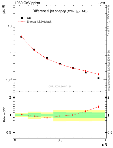 Plot of js_diff in 1960 GeV ppbar collisions