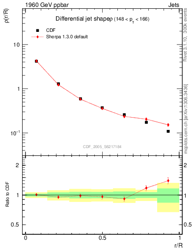 Plot of js_diff in 1960 GeV ppbar collisions