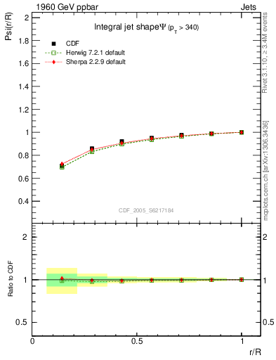 Plot of js_int in 1960 GeV ppbar collisions