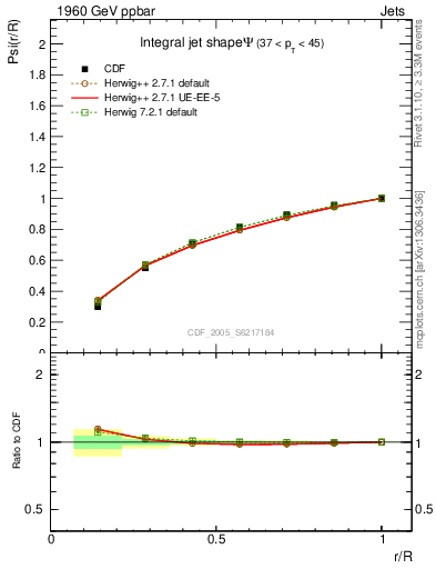 Plot of js_int in 1960 GeV ppbar collisions