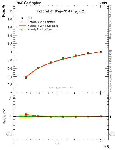 Plot of js_int in 1960 GeV ppbar collisions