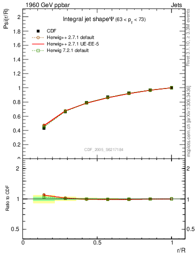 Plot of js_int in 1960 GeV ppbar collisions