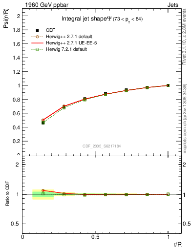 Plot of js_int in 1960 GeV ppbar collisions