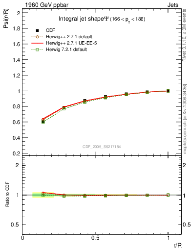 Plot of js_int in 1960 GeV ppbar collisions