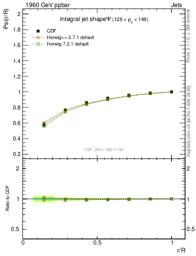 Plot of js_int in 1960 GeV ppbar collisions