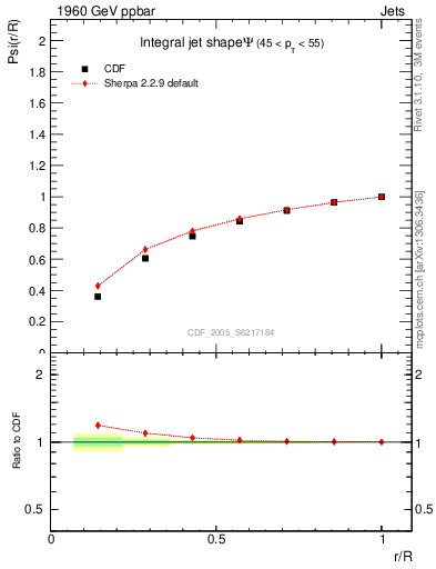 Plot of js_int in 1960 GeV ppbar collisions