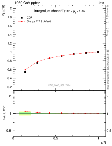 Plot of js_int in 1960 GeV ppbar collisions