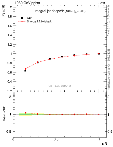 Plot of js_int in 1960 GeV ppbar collisions