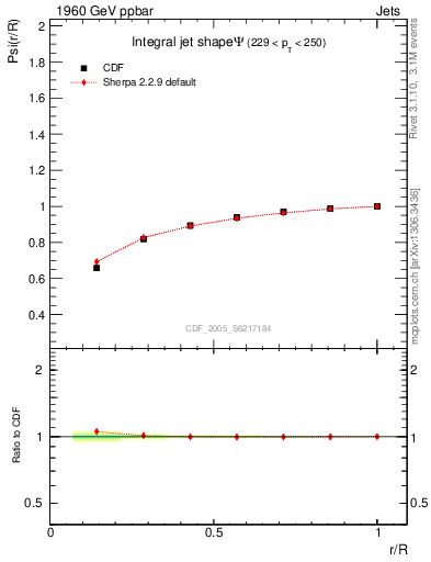 Plot of js_int in 1960 GeV ppbar collisions