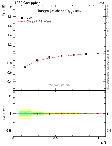 Plot of js_int in 1960 GeV ppbar collisions