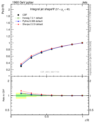 Plot of js_int in 1960 GeV ppbar collisions