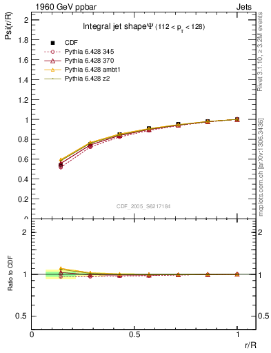 Plot of js_int in 1960 GeV ppbar collisions