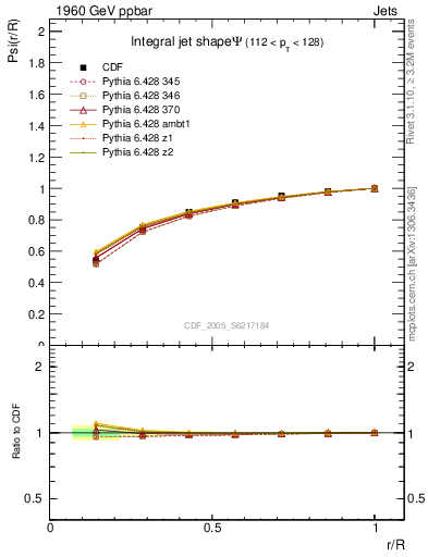 Plot of js_int in 1960 GeV ppbar collisions