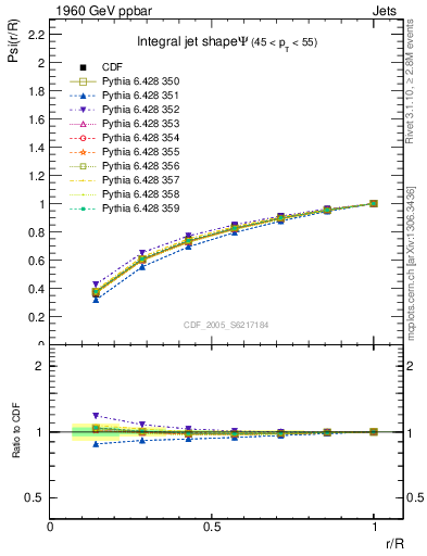 Plot of js_int in 1960 GeV ppbar collisions