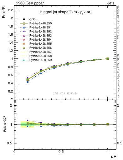 Plot of js_int in 1960 GeV ppbar collisions