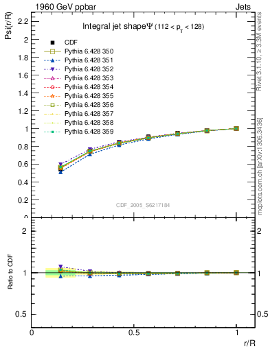 Plot of js_int in 1960 GeV ppbar collisions