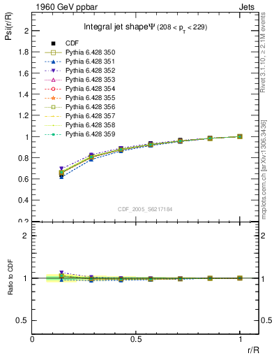 Plot of js_int in 1960 GeV ppbar collisions