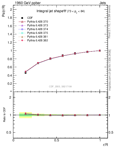 Plot of js_int in 1960 GeV ppbar collisions