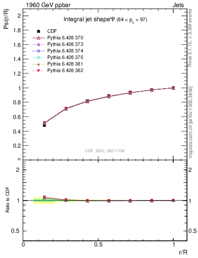 Plot of js_int in 1960 GeV ppbar collisions