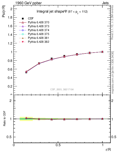 Plot of js_int in 1960 GeV ppbar collisions