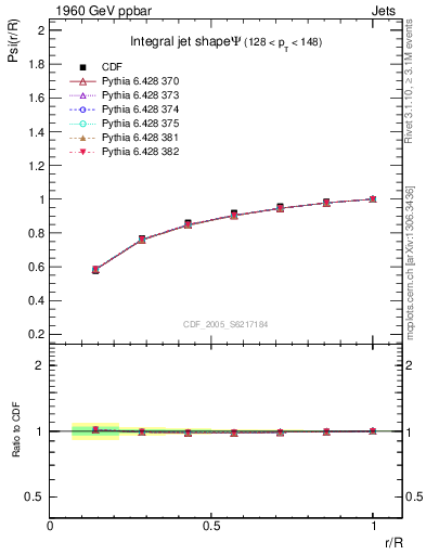 Plot of js_int in 1960 GeV ppbar collisions