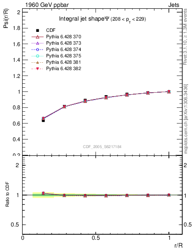 Plot of js_int in 1960 GeV ppbar collisions