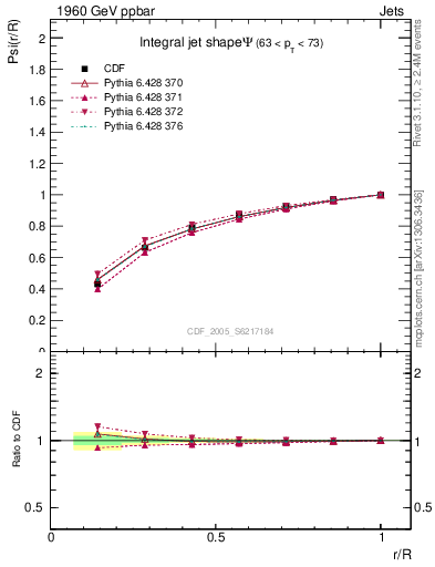 Plot of js_int in 1960 GeV ppbar collisions