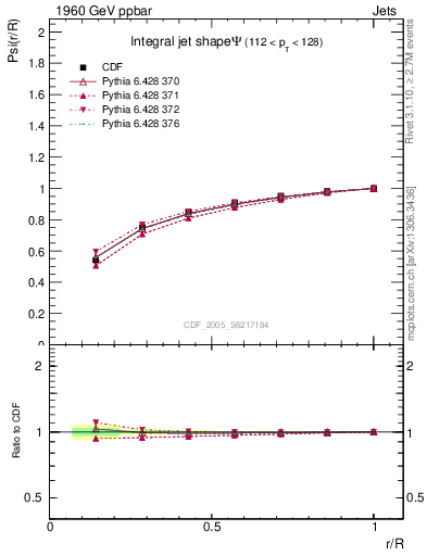 Plot of js_int in 1960 GeV ppbar collisions