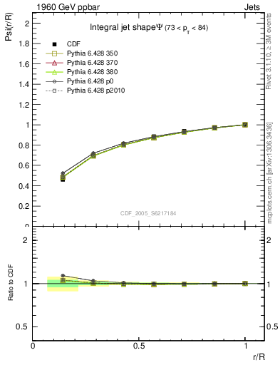 Plot of js_int in 1960 GeV ppbar collisions